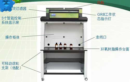 过滤通风柜结构图